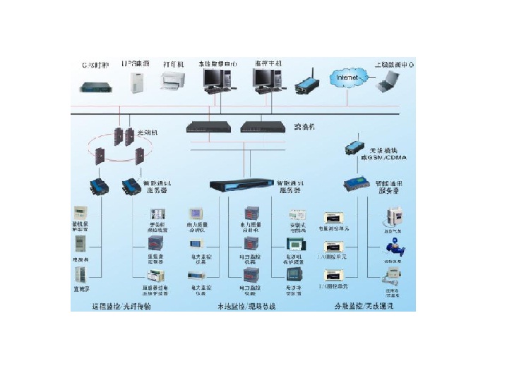 综合能源管理系统