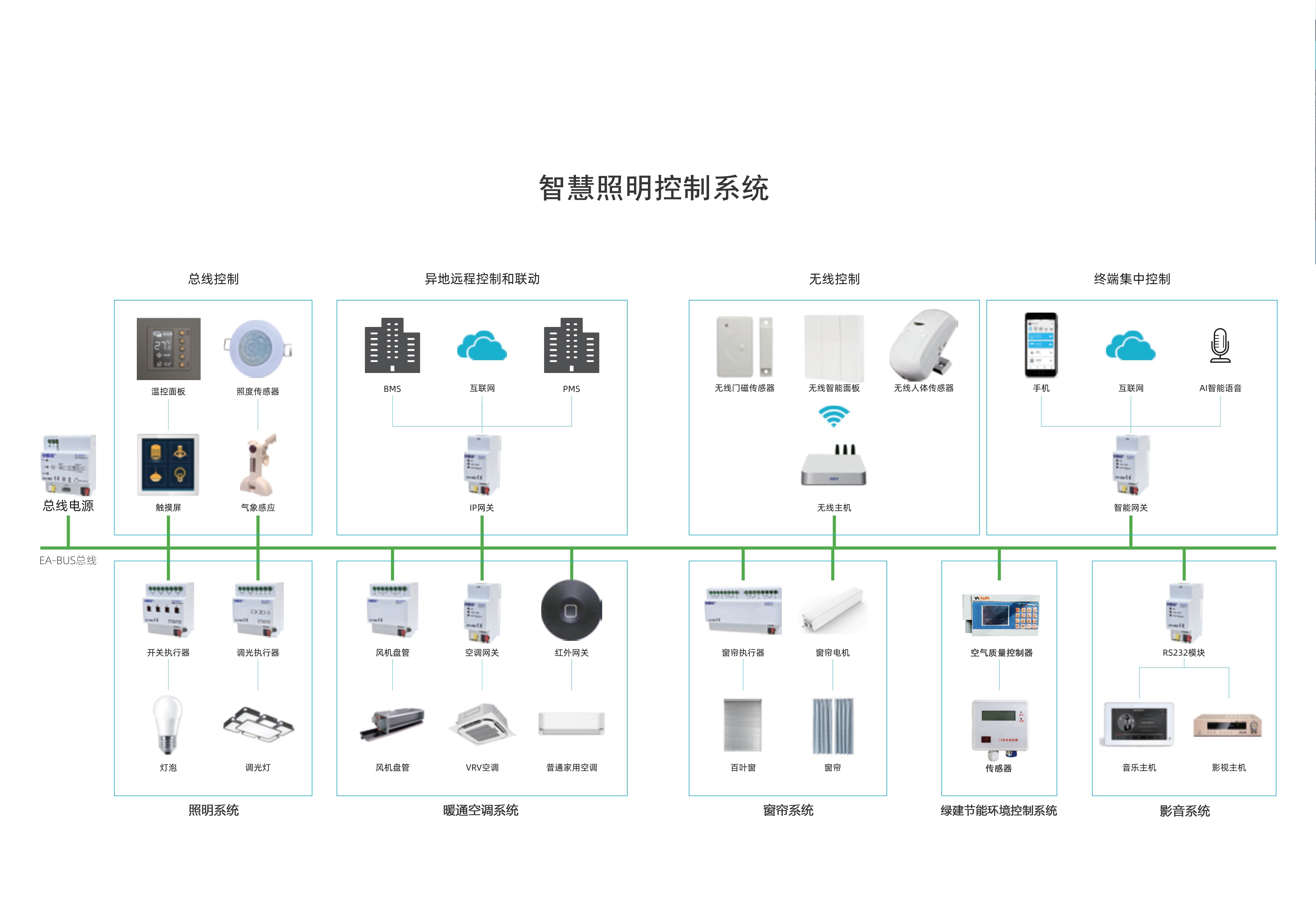 智能照明控制系统