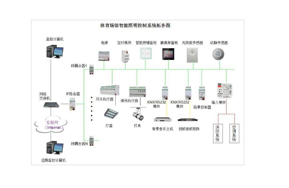 体育场馆智能照明控制解决方案