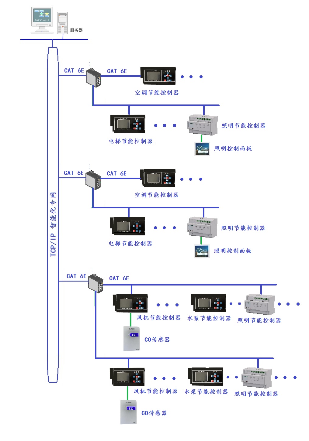 YCS-7000MF风机控制器