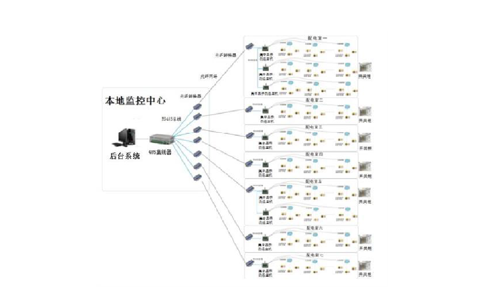 集中变电站无线测温