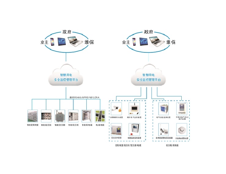 智慧用电管理系统