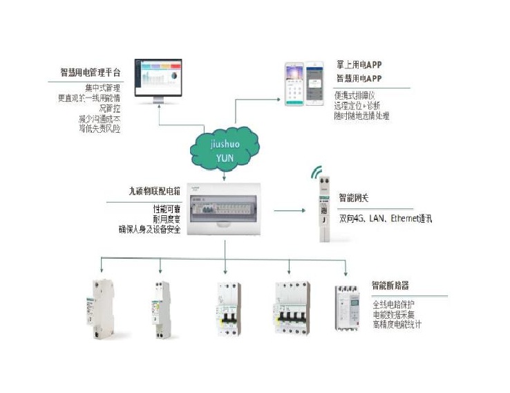 智慧空开管理系统