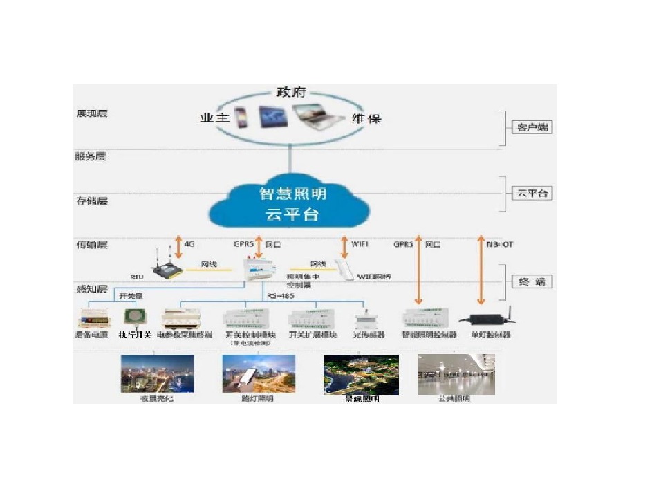 港口码头智能照明控制解决方案