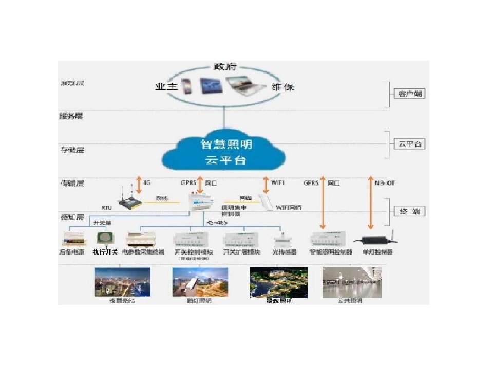 楼体亮化智能照明控制系统解决方案