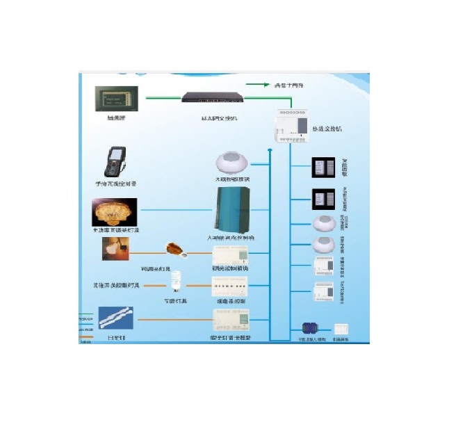 智慧照明控制系统与节能