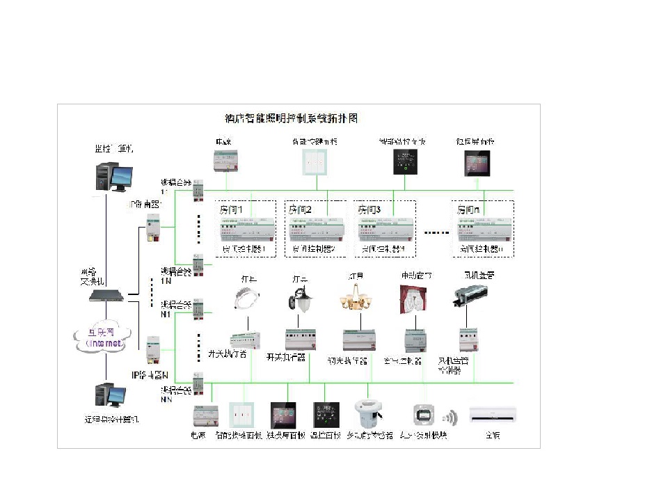 酒店智能照明控制解决方案