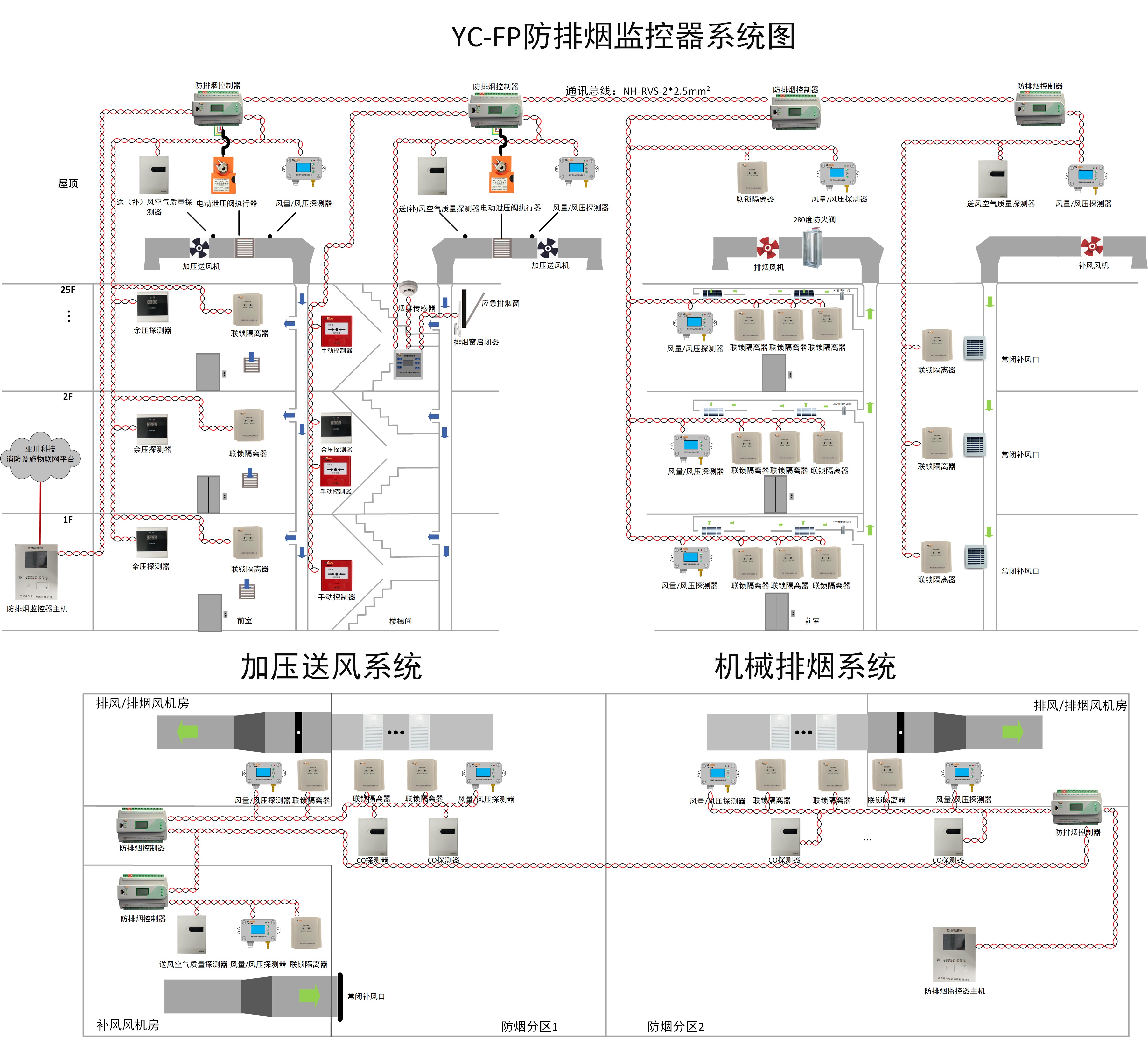 消防风机机电一体化监控系统