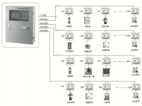 消防设备电源监控系统结构.jpg