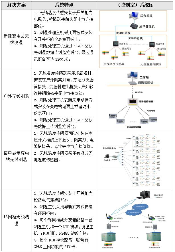 无线测温解决方案.jpg