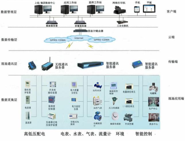 能耗系统.jpg
