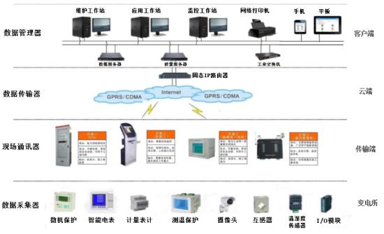 电力运维 (2).jpg