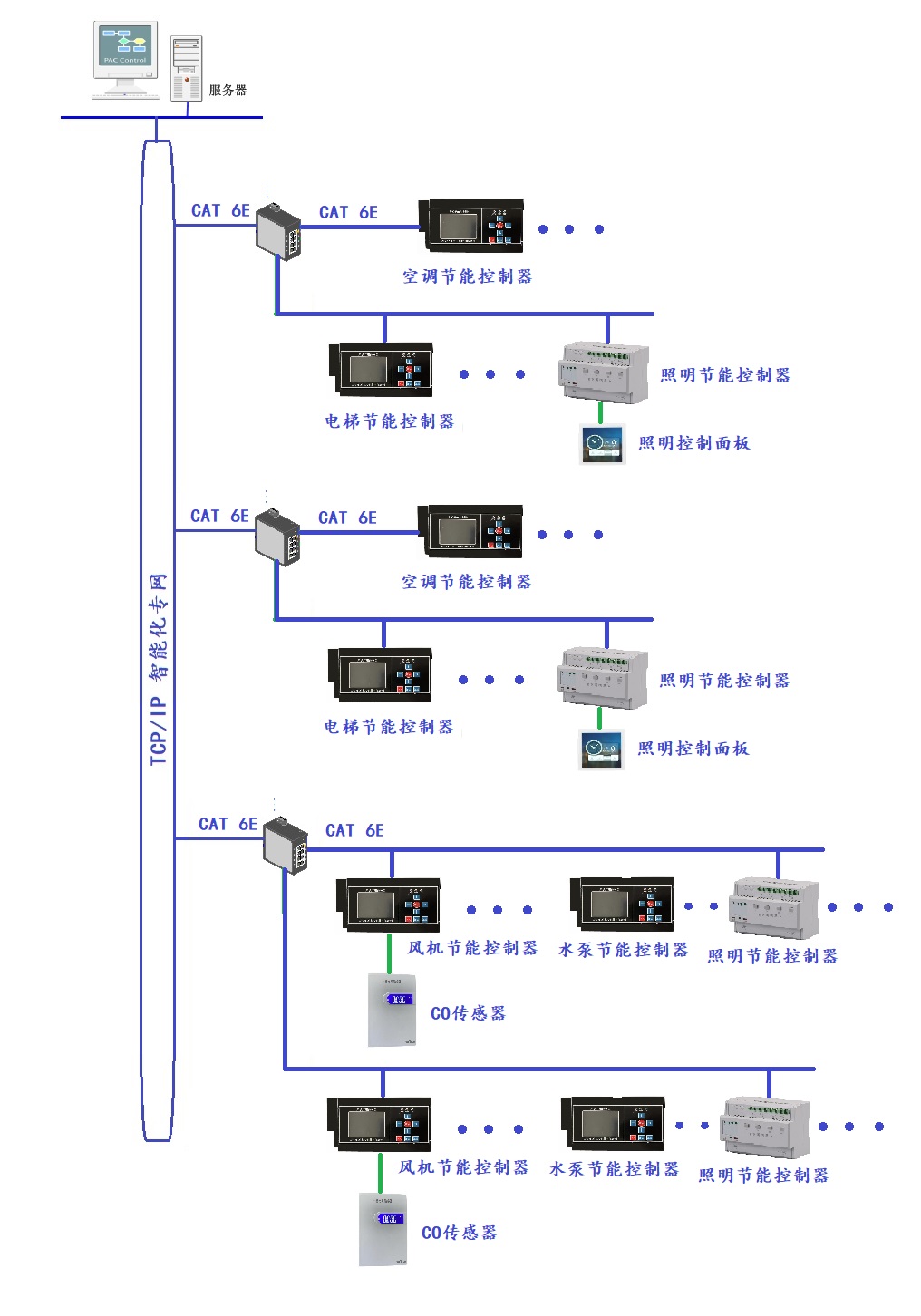 建筑设备管理系统图.jpg