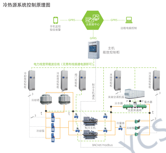 强弱电一体化原理图.png